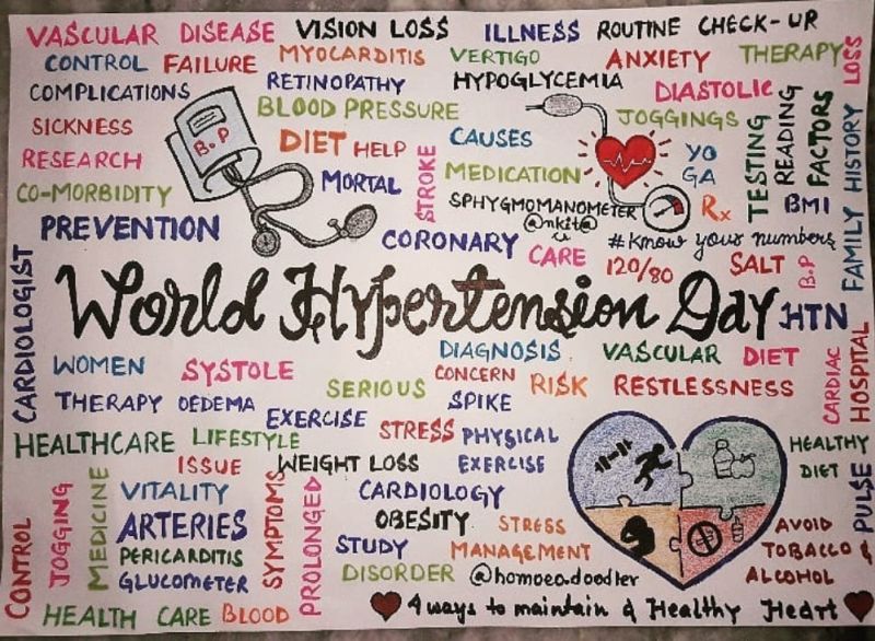 High Blood Pressure (HBP)