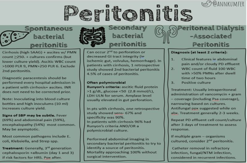 Spontaneous Bacterial Peritonitis (SBP)