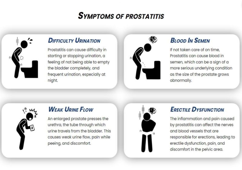 Prostatitis