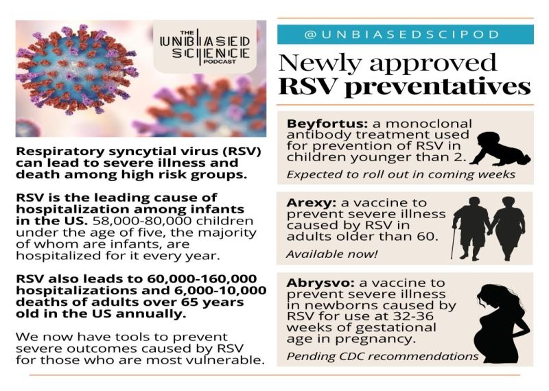RSV Vaccines