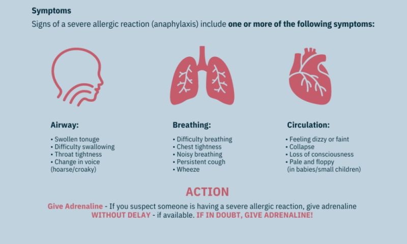 Anaphylaxis