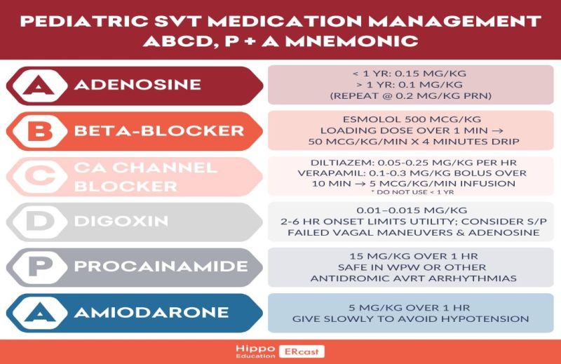 Peds SVT