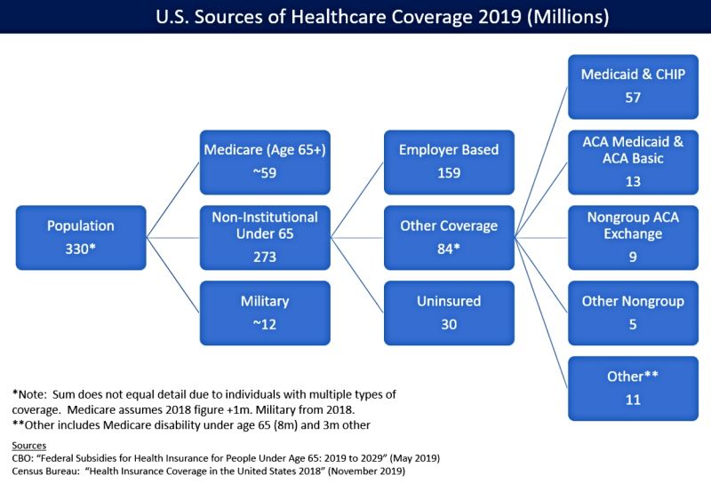 Employee Healthcare