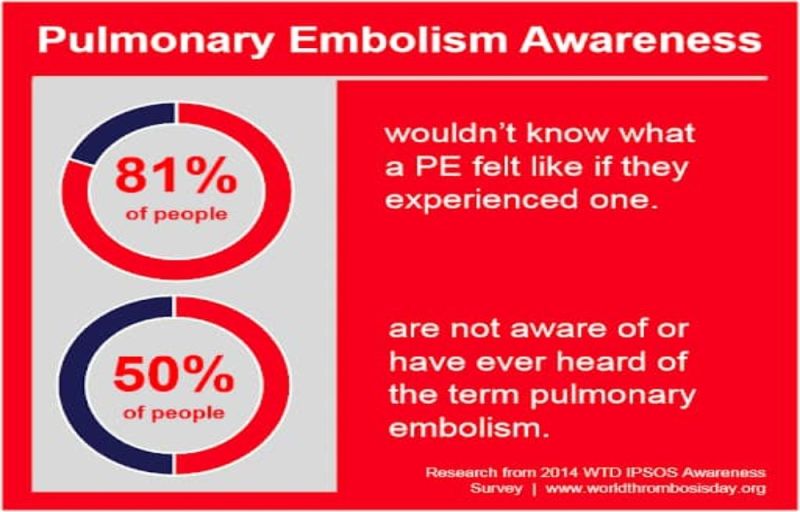 Pulmonary Embolism