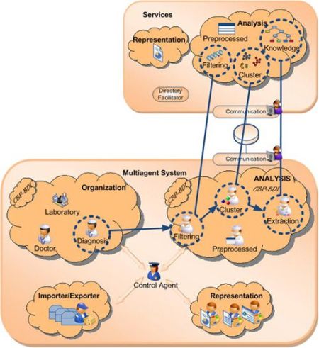 Intelligent Biomedic Organizations (IBOs), a New Smart System to Support Medical Staff