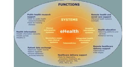 WoHIT 2014: COCIR Launches 4th Edition of eHealth Toolkit