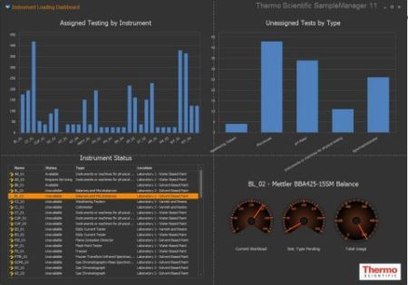 European Institute of Oncology Implements Thermo Scientific LIMS for Biobanks