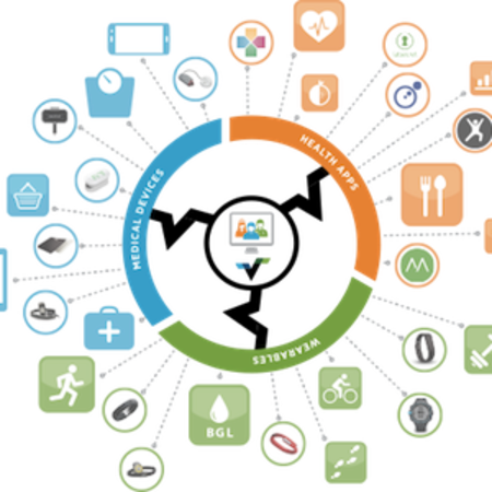 Healthcare interoperability