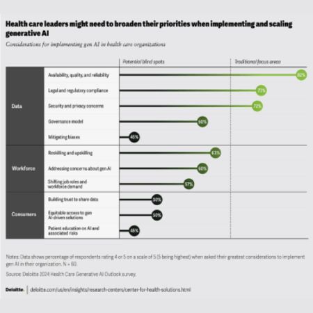 Charting the Course: Deloitte Discusses Successful Gen AI Integration