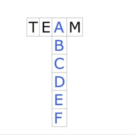 Teamwork Checklist As Simple as ABCs 