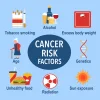 Estimating the Burden of Cancer Attributable to Modifiable Risk Factors