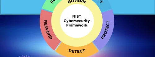 Cyber Resilience in Healthcare: A Holistic Approach to Backup and Recovery