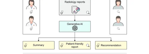 Improving Patient Comprehension of Radiologic Reports with AI and ChatGPT