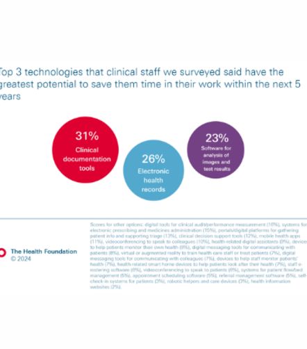 Time-Saving Innovation: Leveraging Technology for Healthcare Efficiency