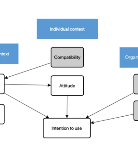 Implementation of Remote Monitoring Solutions: Barriers &amp; Facilitators