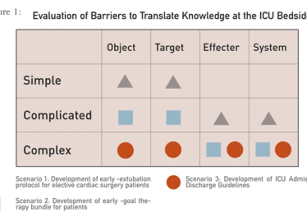 Evaluation-of-Barriers-to-Translate-Knowledge-at-the-ICU-Bedside.gif