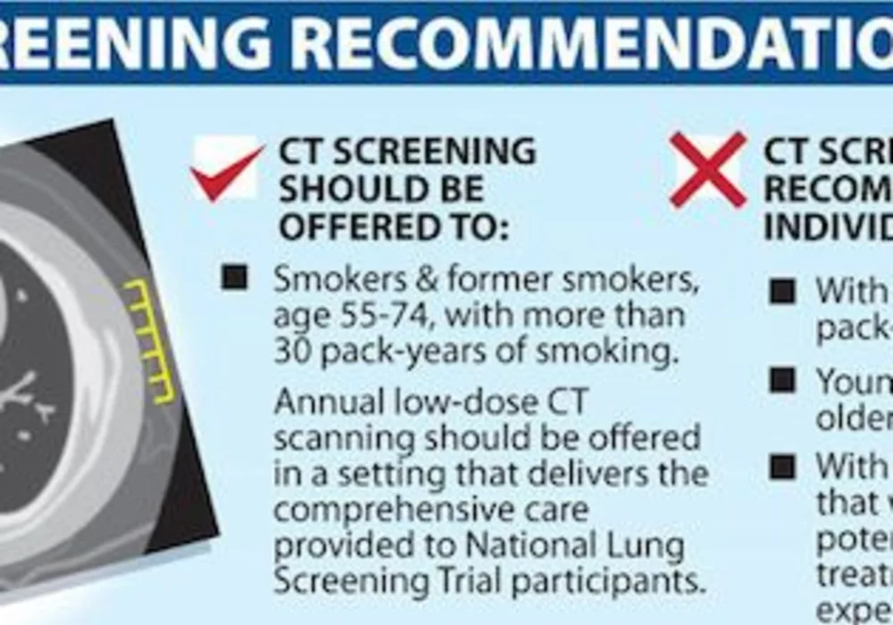 New USA Lung Cancer Screening Guidelines 