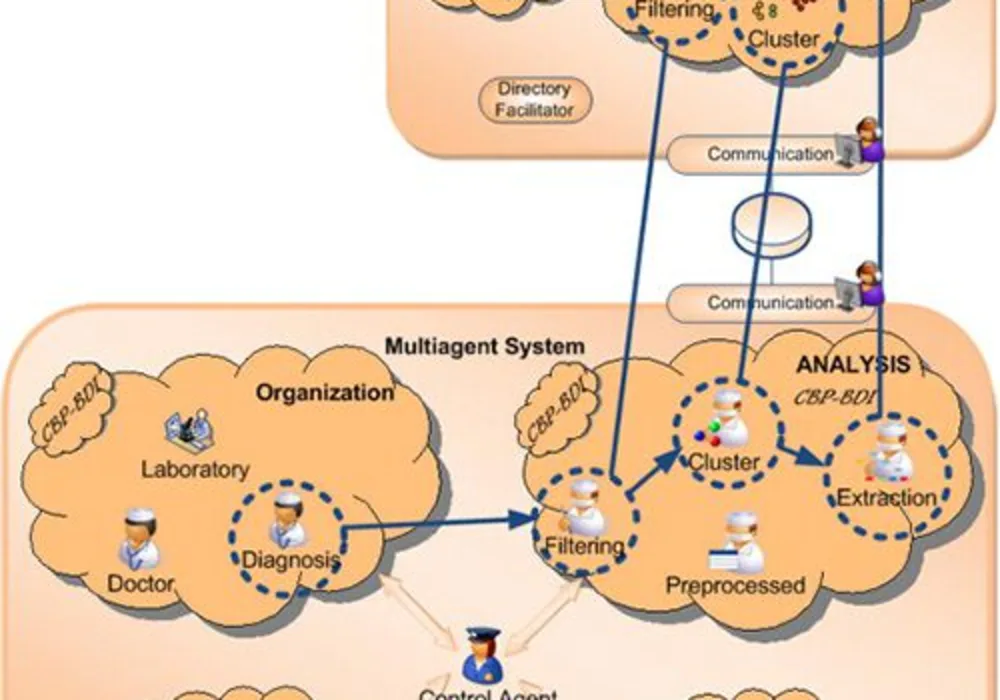 Intelligent Biomedic Organizations (IBOs), a New Smart System to Support Medical Staff