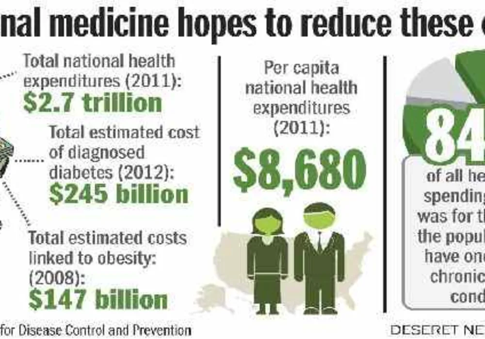 Functional Medicine: A Holistic Treatment Approach