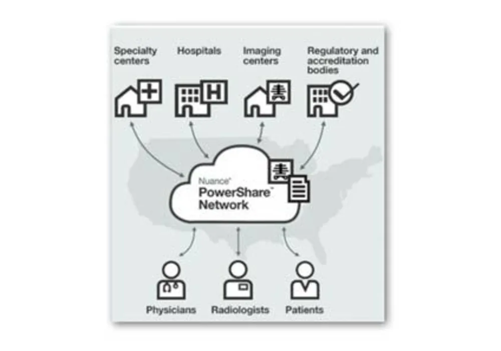 Nuance PowerShare Network: Industry&#039;s Largest Imaging Exchange