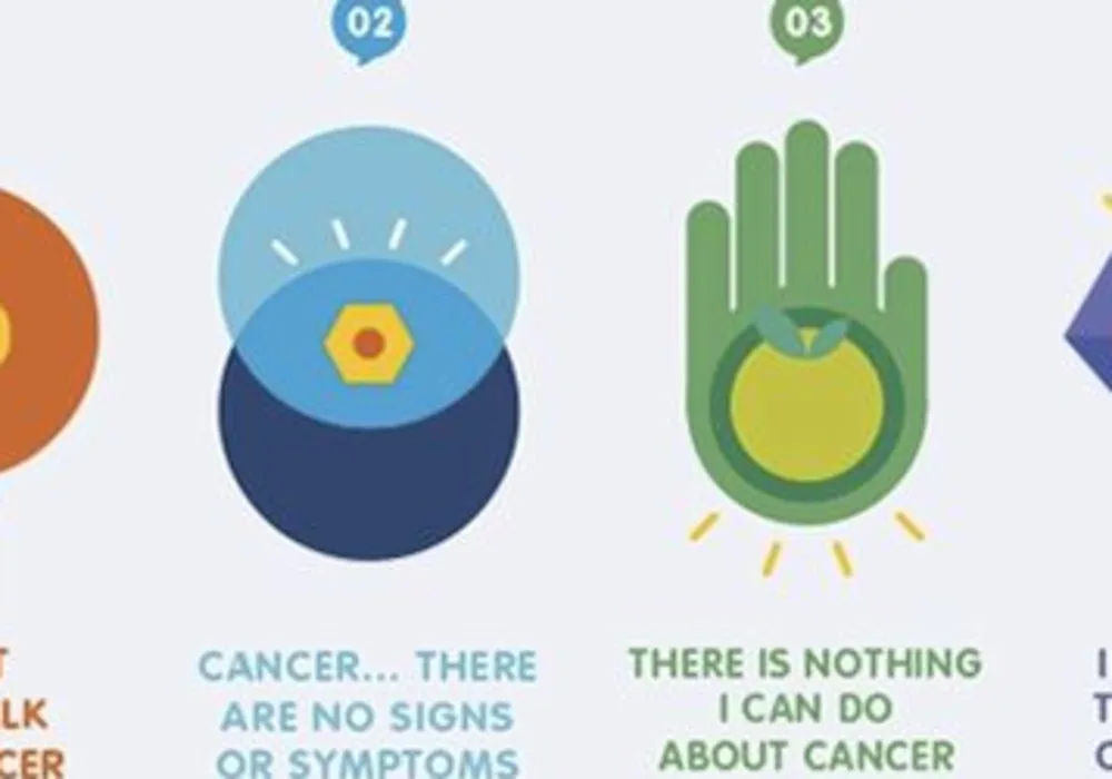 World Cancer Day: Why it&rsquo;s Crucial to Debunk Cancer Myths