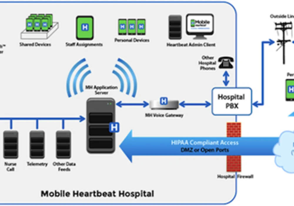 HIMSS 2014: Improved Care Team Communications Through Mobile Heartbeat CURE 