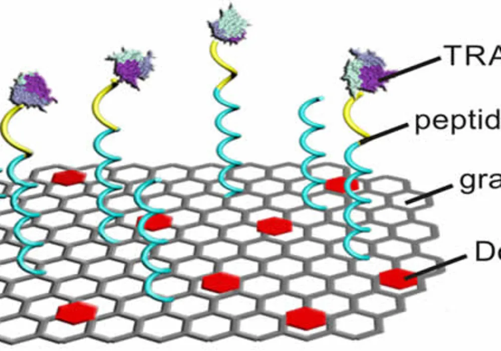 Flying Carpet Technique Delivers Two Anticancer Drugs