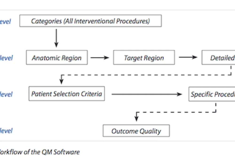 CIRSE 2014: Demonstrate  Quality with Data