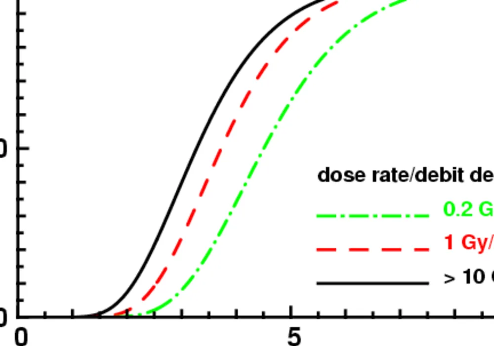 Radiation Dose Reduction for Staff and Patients