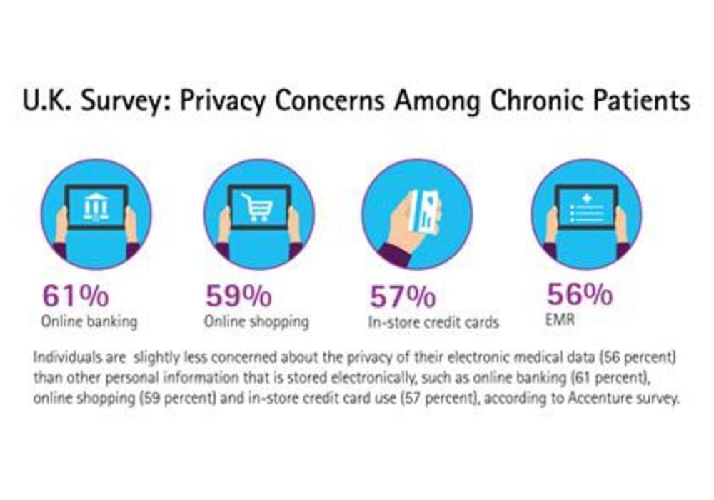 Access to E-Health Data Outweighs Privacy