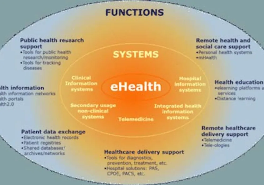 WoHIT 2014: COCIR Launches 4th Edition of eHealth Toolkit