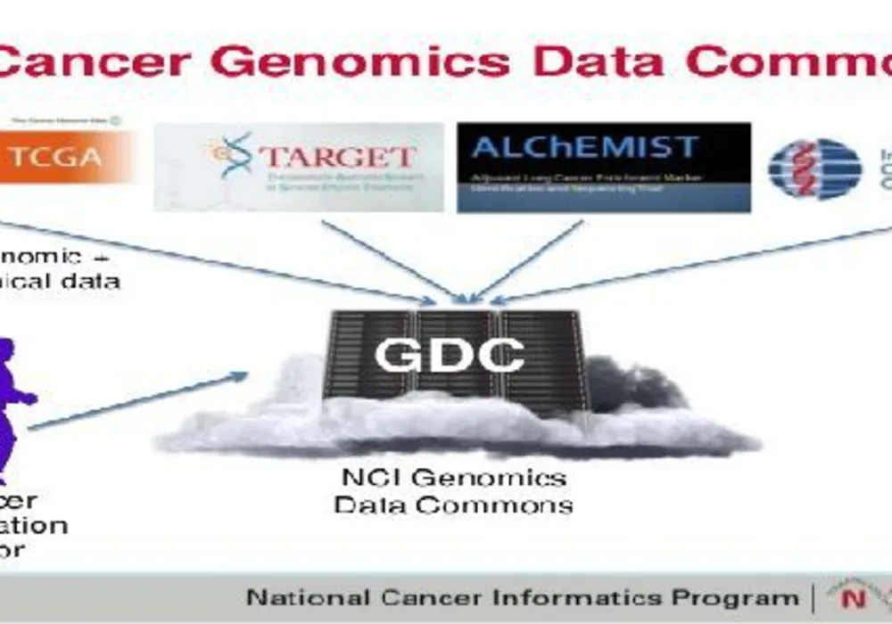 University of Chicago to Establish Genomic Data Commons