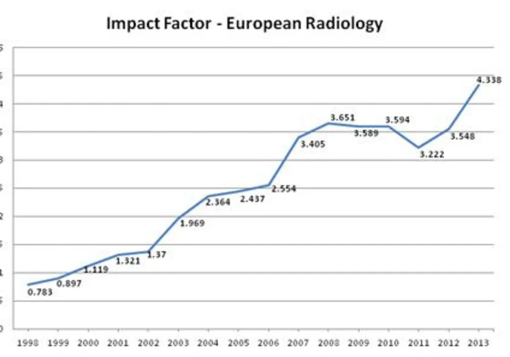 European Radiology: World&rsquo;s Top General Radiology Journal Soon