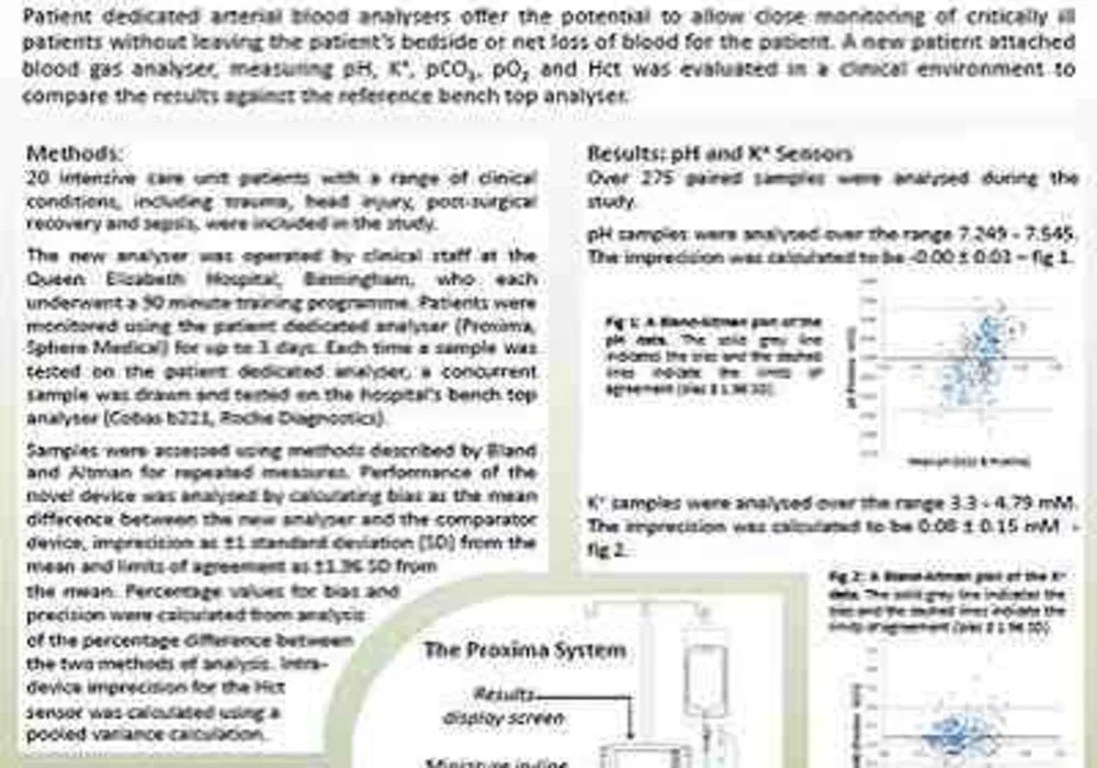 Clinical Evaluation of New Patient Dedicated Blood Gas Analyser Published