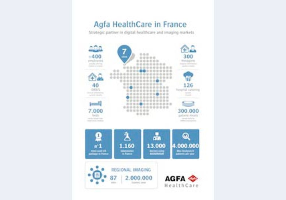 Agfa HealthCare Infographic