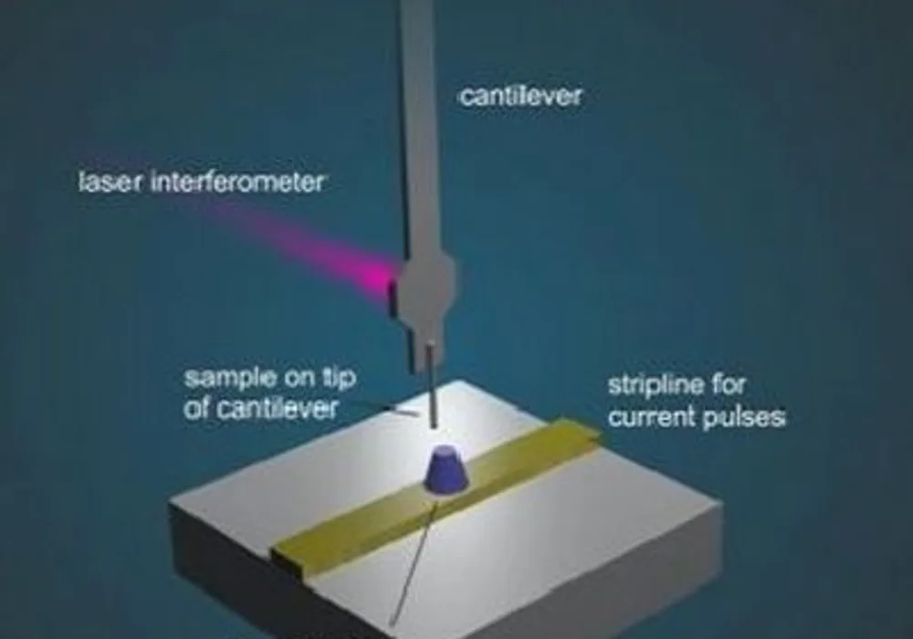 Basic principles of magnetic resonance force microscopy