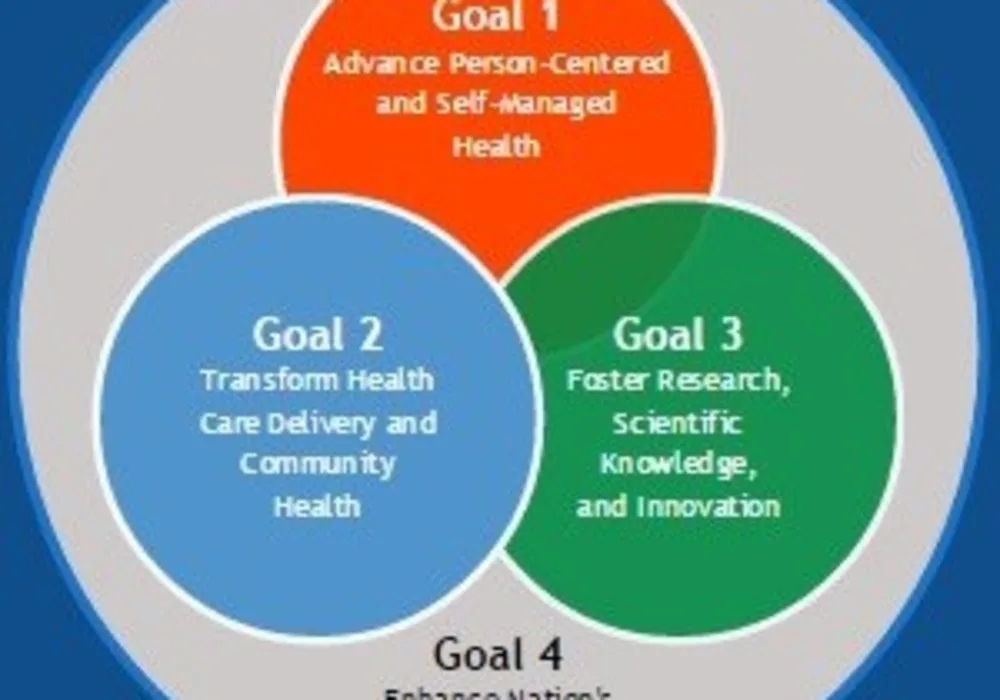 4 goals of ONC Strategic Plan 2015-2020