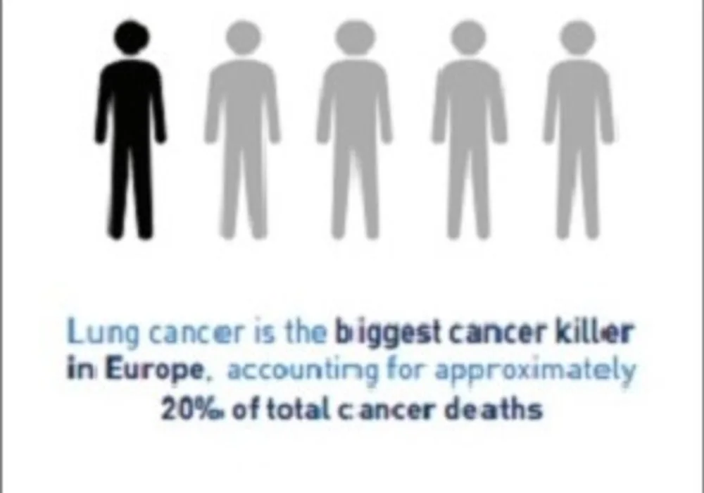 lung cancer - the biggest cancer killer in Europe 