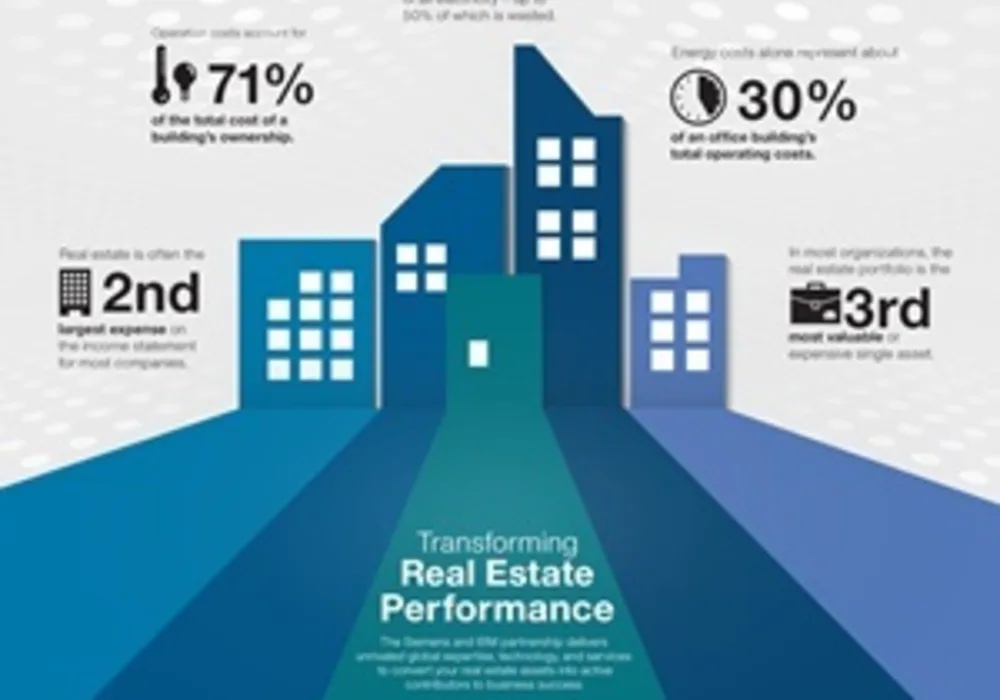 Siemens &amp; IBM Team on Next Generation of Cloud-Based Building Energy Management Solutions