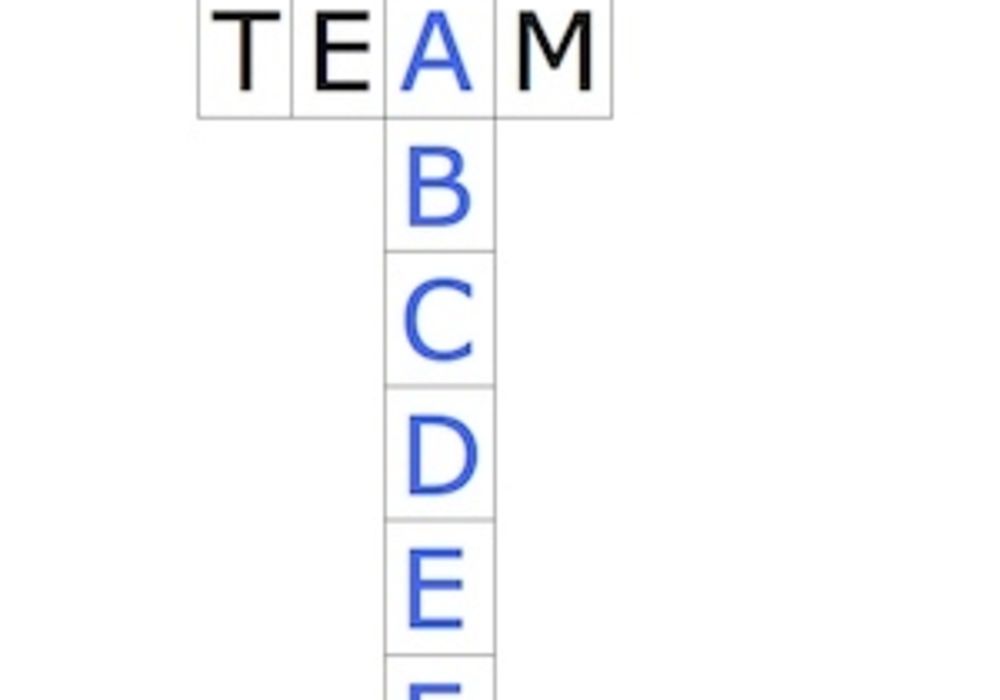 Teamwork Checklist As Simple as ABCs 