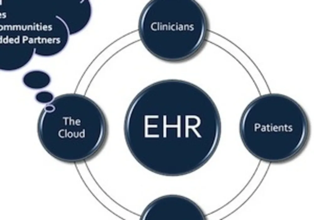  EHR Adoption Reaches 96%; Data Exchange Lagging 