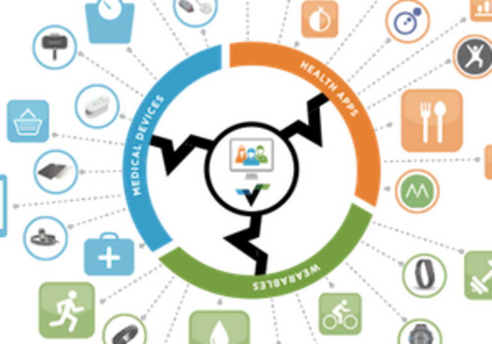 Healthcare interoperability