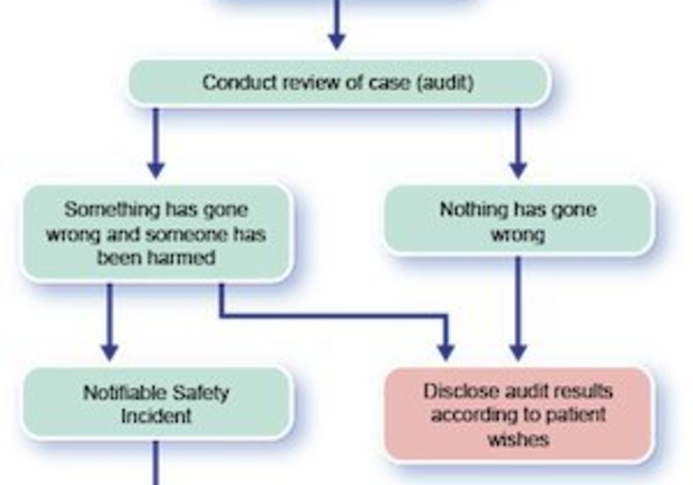 RSNA16: When are Interval Cancers Notifiable Safety Incidents? 