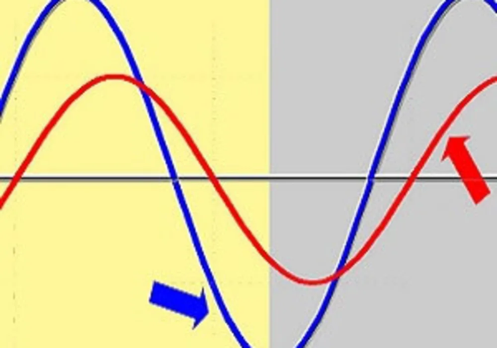 How Circadian Disruption Affects ICU Patients