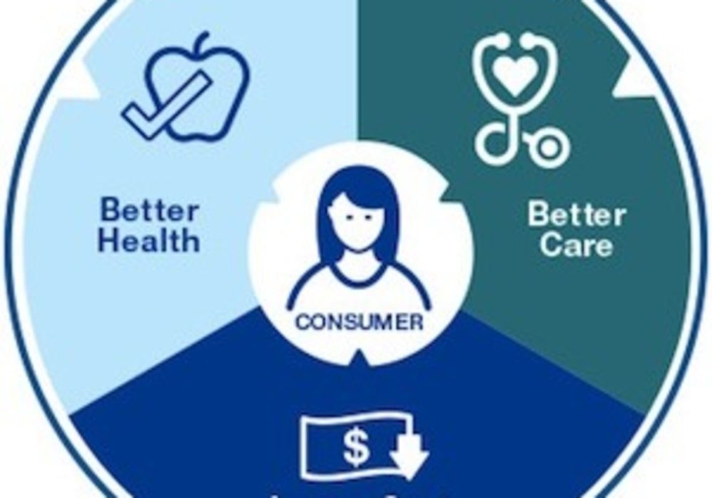 value based care