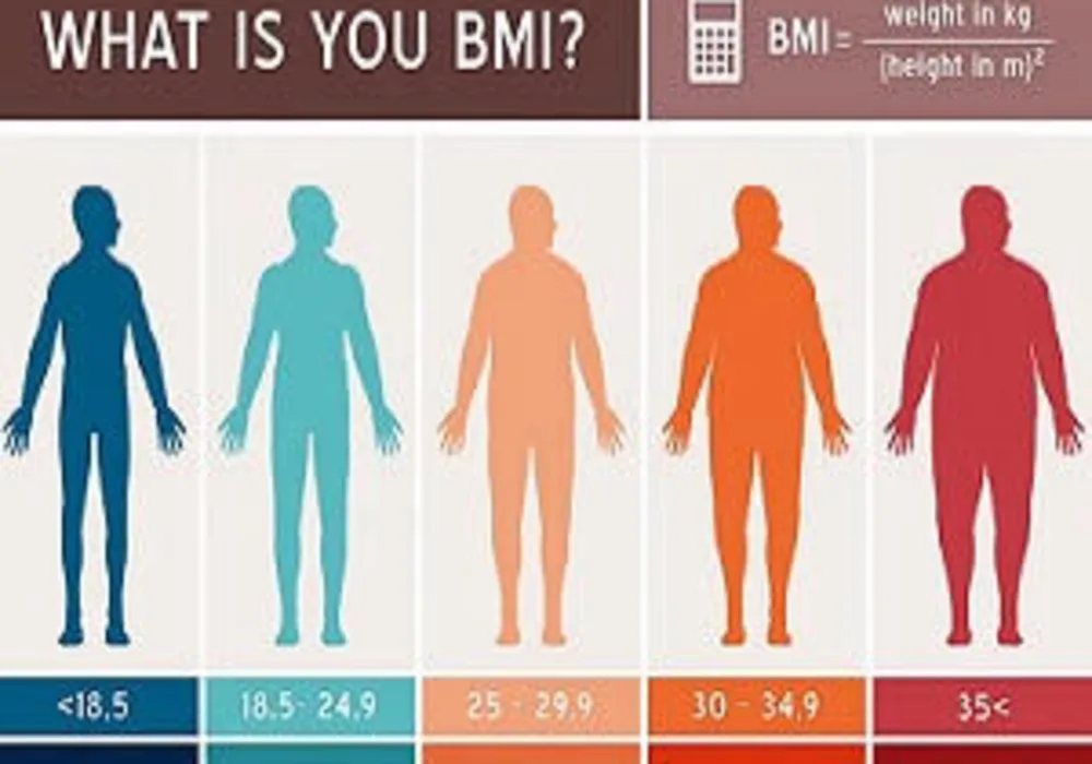 Higher BMI Increases Risk of CHD, Hypertension, Type 2 Diabetes