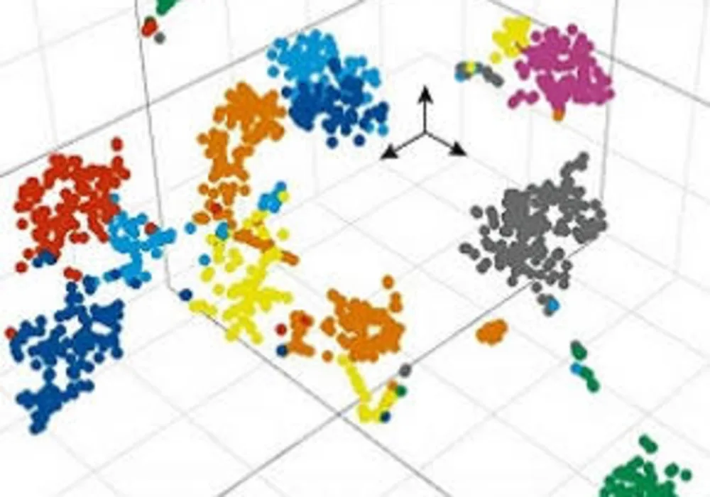 Illustration of the gene expression fingerprint of each single cell in a three-dimensional projection after bioinformatics analysis to identify the cellular phenotype.