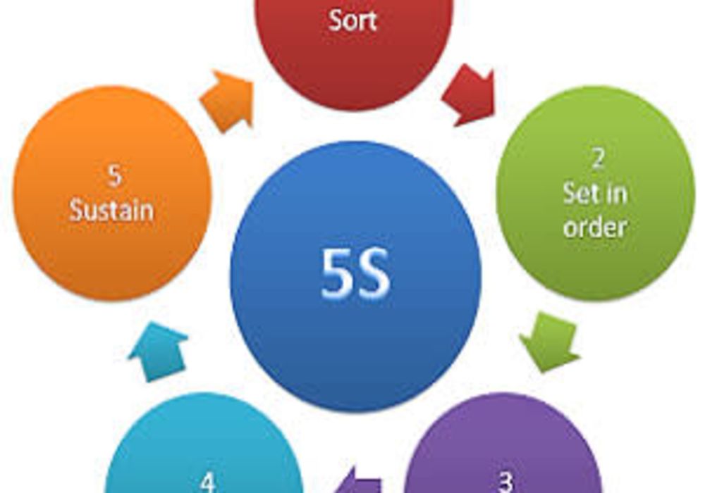 Time for a diet? Lean methodology in healthcare