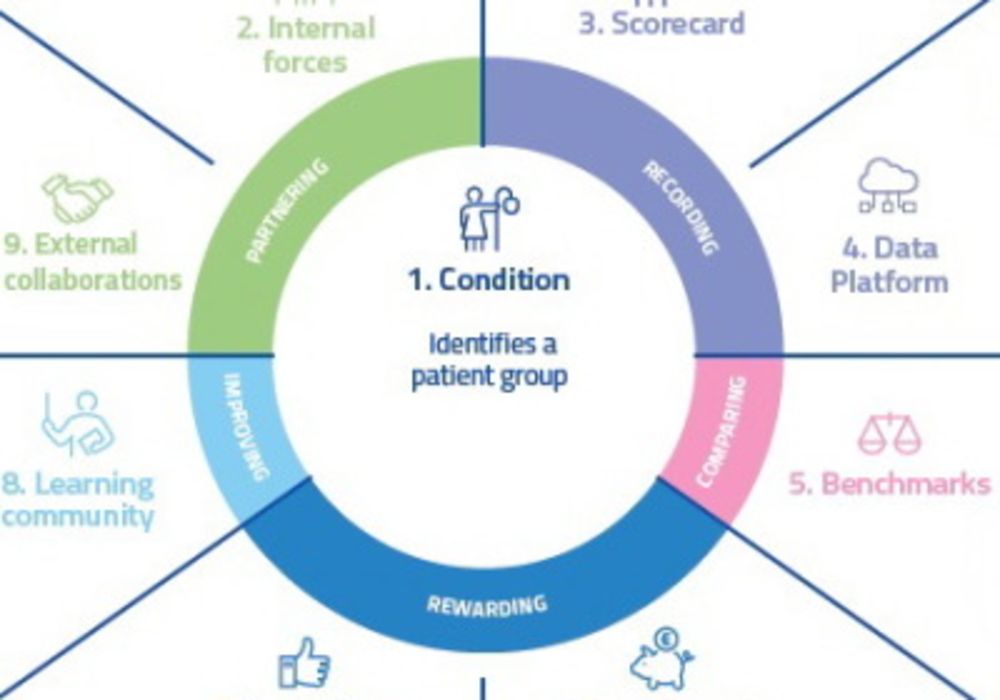 Moving to High Value Care: from Theory to Practice