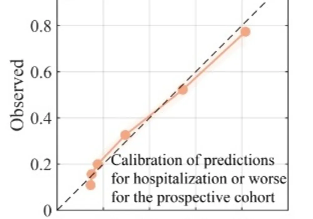 COVID-19 Prognosis Prediction with CoVA